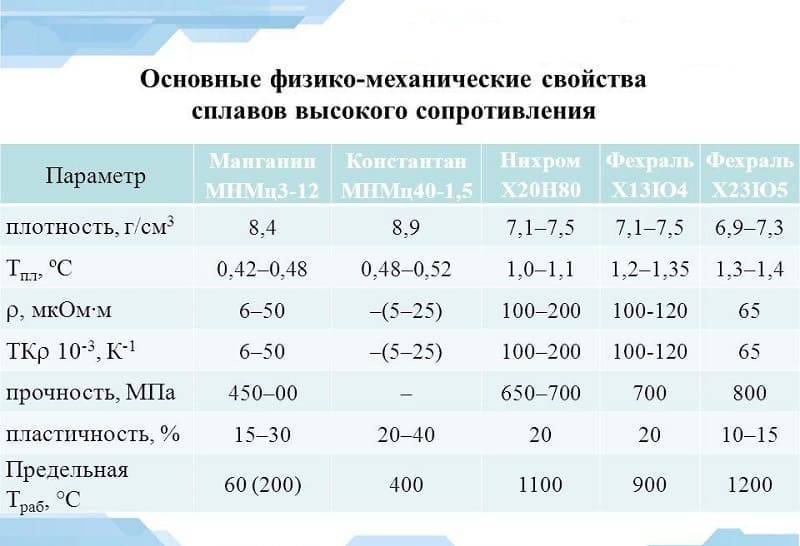 Фехраль х23ю5, х15ю5 и х23ю5т проволока лента полоса. жаропрочный сплав, железо, хром, алюминий. цена, купить. фехраль в бухте и на катушках.