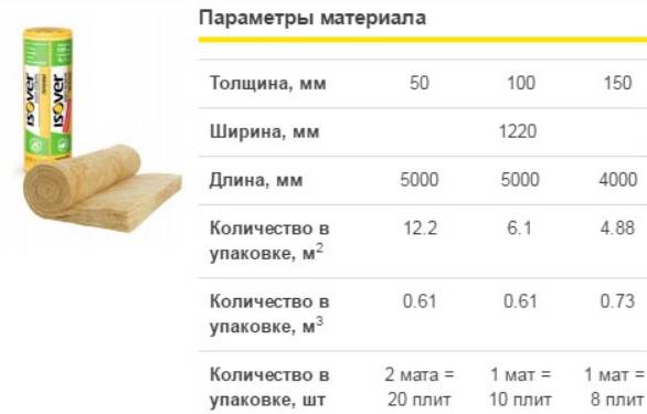 Что лучше минвата или каменная вата, чем отличается минвата от каменной ваты