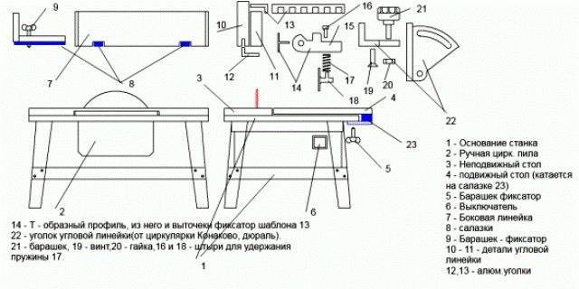 Циркулярка своими руками: инструкция по изготовлению. «трансформация» пилы, болгарки или двигателя