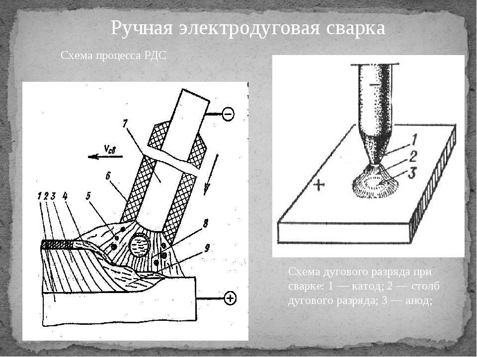 Схема рдс плавящимся электродом