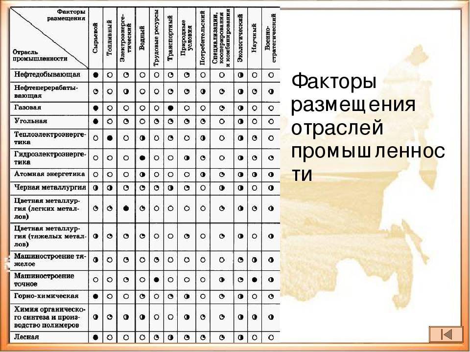 Характеристика и размещение цветной металлургии в россии