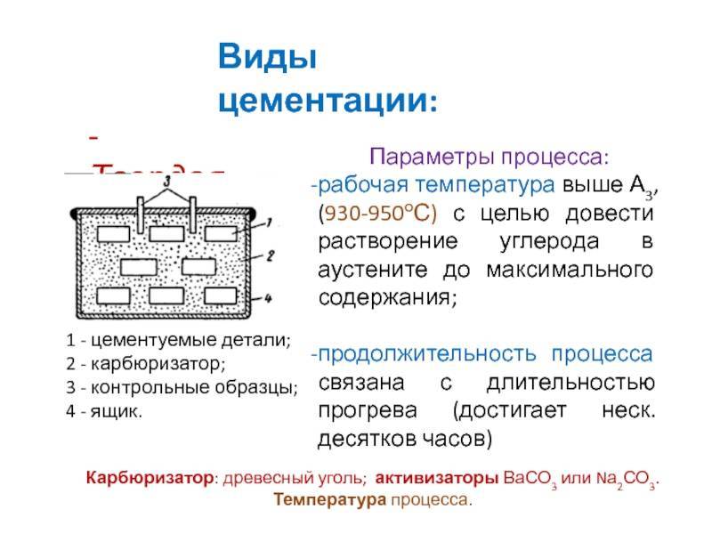 Цементация термическая обработка (сталь, типы, цианирование, нитрирование, науглероживание)