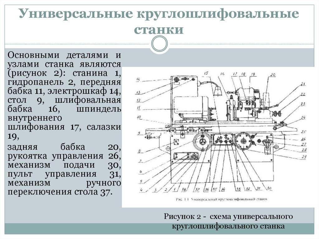 Схема круглошлифовального станка