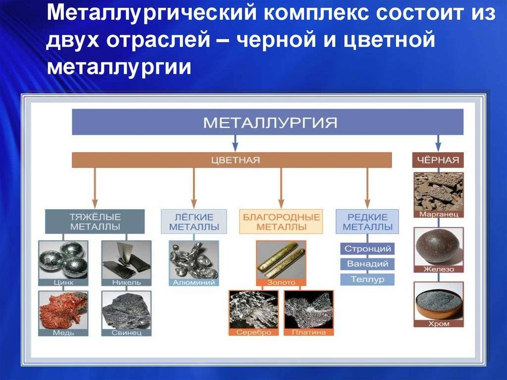 Черная металлургия россии