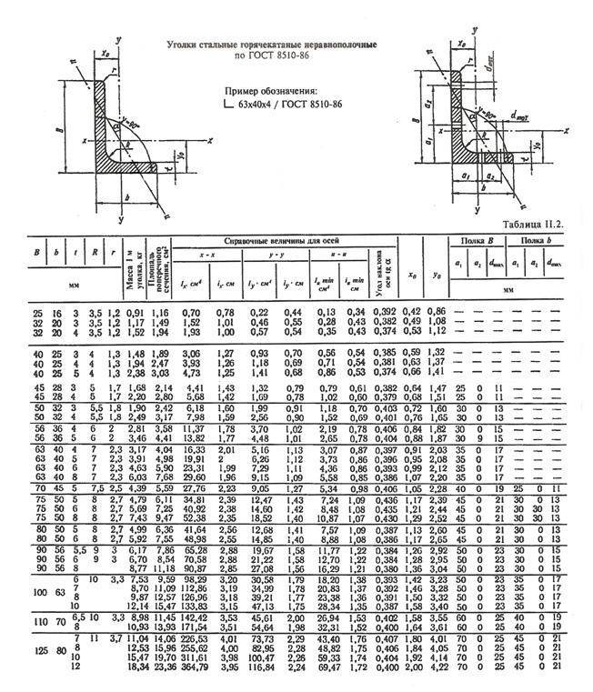 Размеры металлического угла. Уголок металлический 50х50 сортамент. Уголок 50х5 сечение. 8509-93 «Уголки стальные горячекатанные равнополочные».