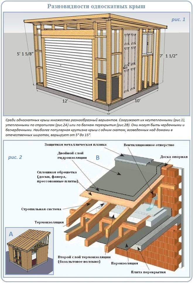 Односкатная крыша конструкция фото