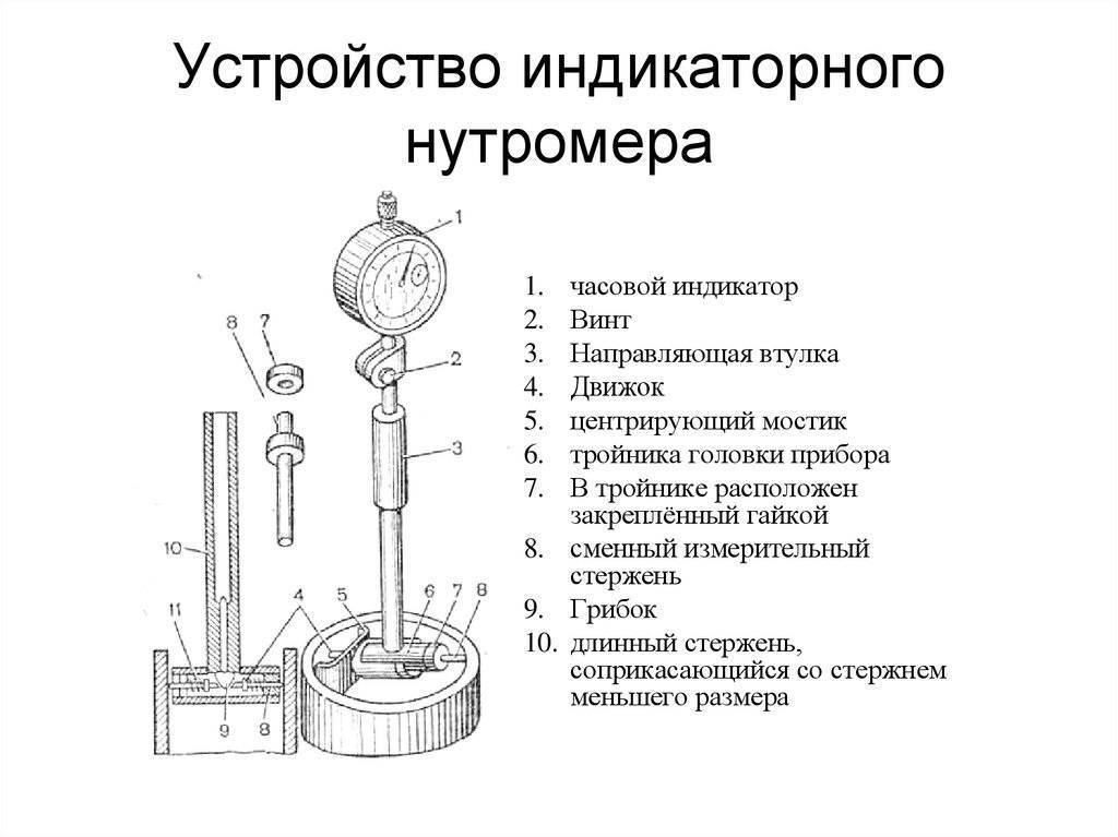 Изучить устройство. Кинематическая схема индикаторного нутромера. Конструкция индикаторного нутромера. Нутромер микрометрический индикаторный схема. Основные части индикаторного нутромера.