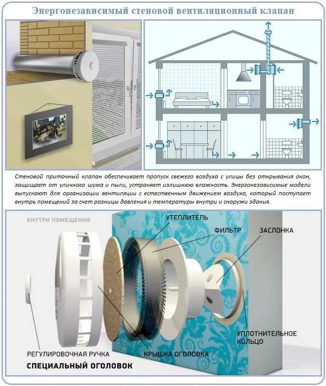 Для чего нужен и как работает воздушный клапан для вентиляции в квартире. вентиляционный обратный клапан: назначение, виды, установка