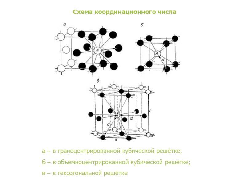 Кубическая гранецентрированная решетка