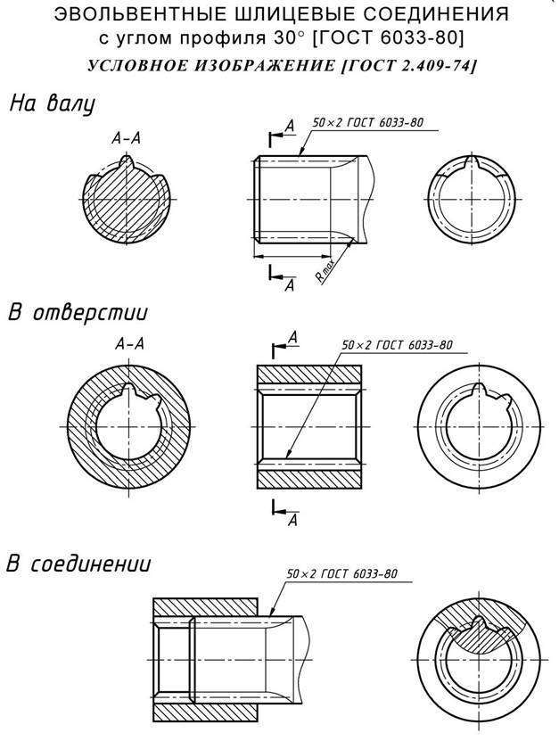 Шлицы на валу чертеж