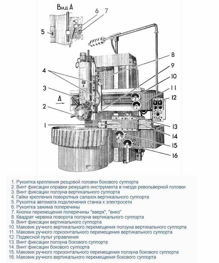 Токарно-карусельный 1512 описание