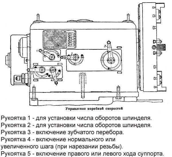 Дип-500 станок универсальный токарно-винторезныйсхемы, описание, характеристики - домашний уют - журнал