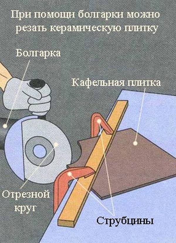 Советы, как идеально резать плитку болгаркой