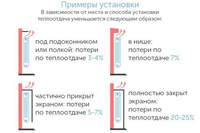 Правильное подключение радиаторов отопления при однотрубной системе - всё об отоплении