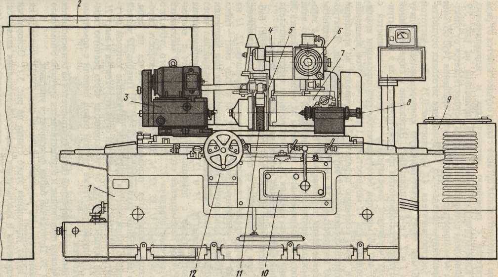 Круглошлифовальный станок схема