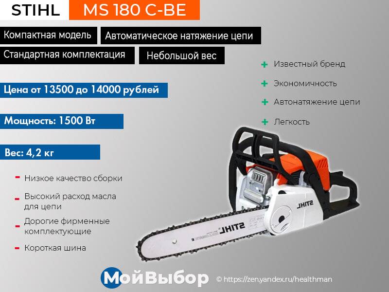 Бензопила рейтинг. Stihl MS 180 2020. Бензопила предназначение. Лучшие бензопилы 2020 года. Штиль сборка Китай 180.