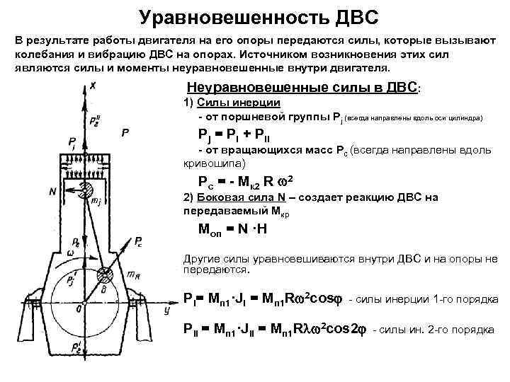 Кинематическая схема кшм