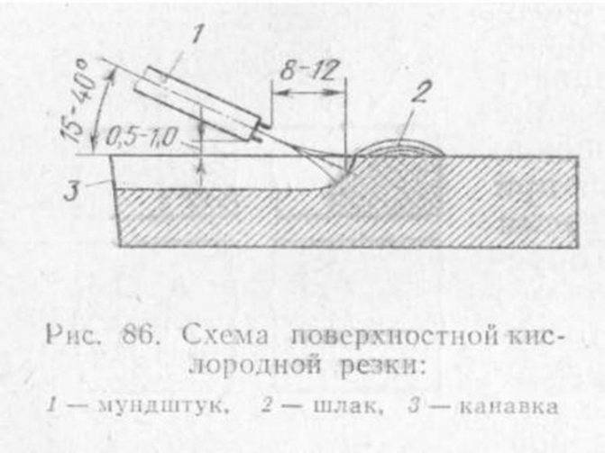 Газосварочное оборудование. перечень оборудования и аппаратуры 
 для газовой сварки