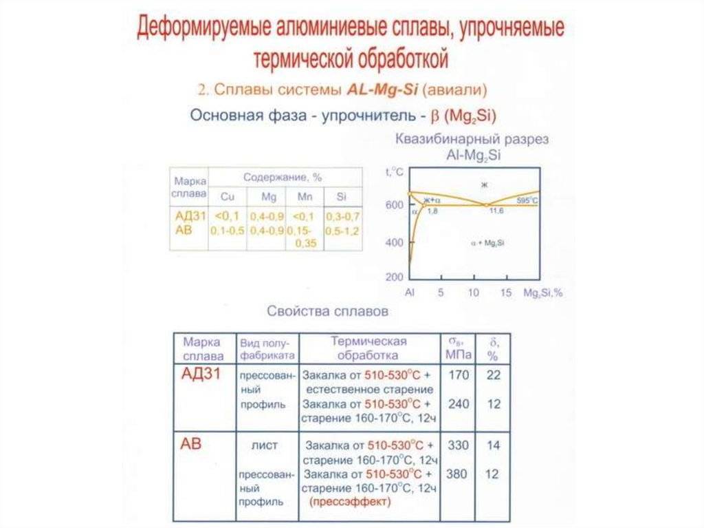 Термическая обработка алюминиевых профилей – aluminium-guide.com
