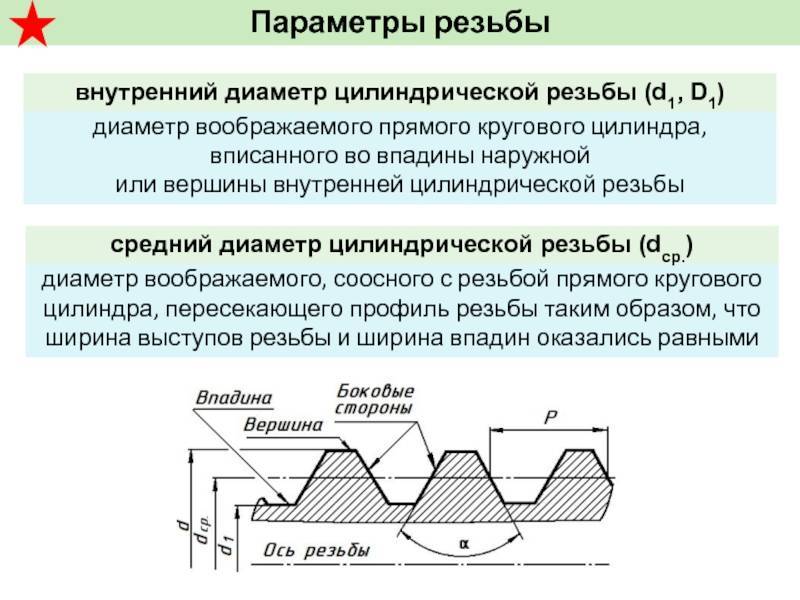 В каких случаях на чертежах показывают профиль резьбы