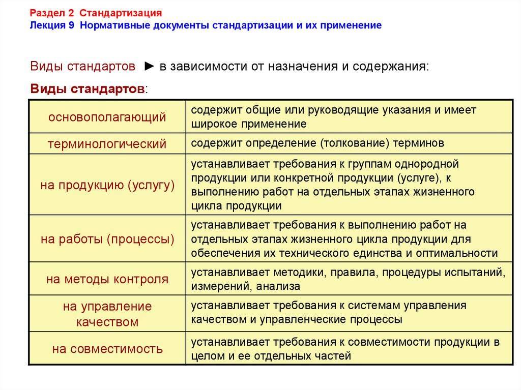 План проектом это документ содержащий локальные правила применяемые в проекте который запустили