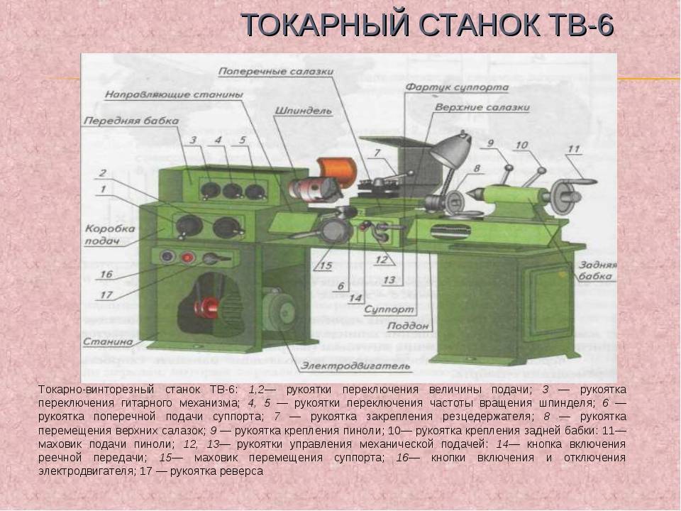 Конструкция и технические характеристики токарного станка тв-6