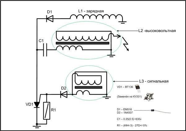 Конструкция и принцип действия системы зажигания бытовой бензопилы
