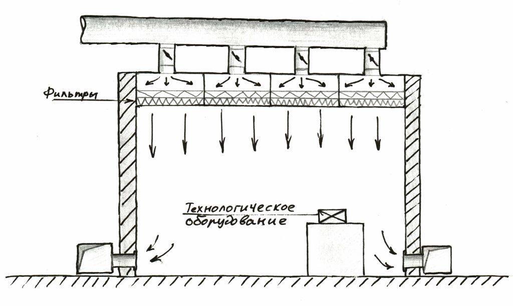 Турбодефлектор для вентиляции: определение, плюсы и минусы, своими руками, чертежи