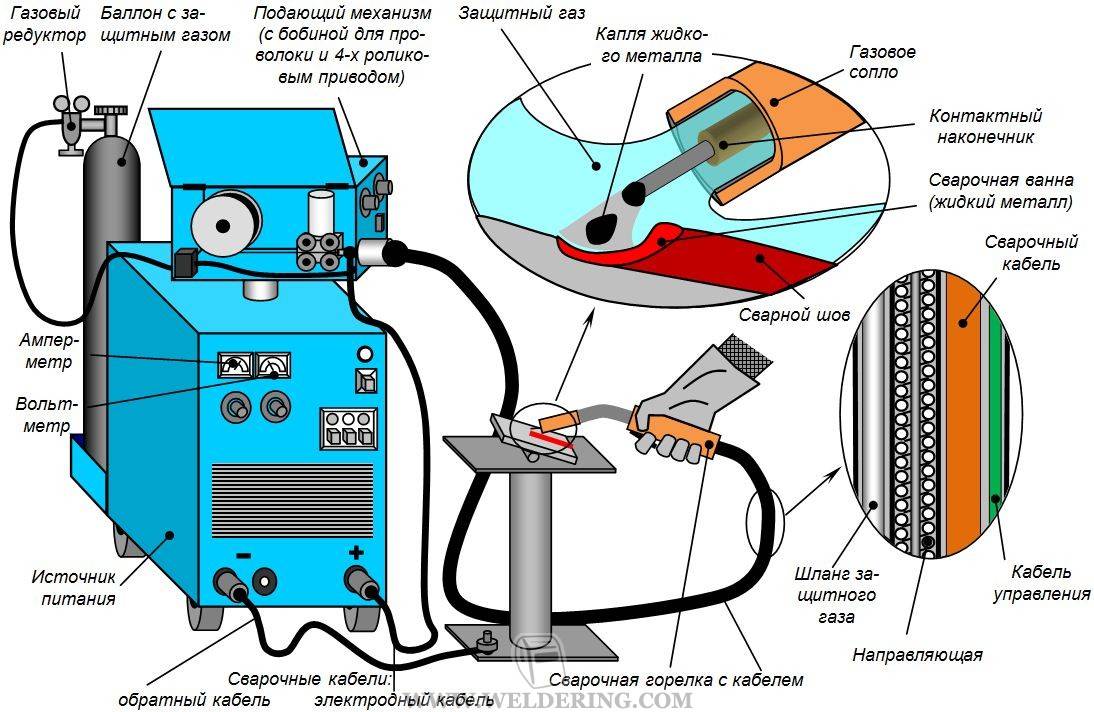 Сварочный полуавтомат без углекислого газа для сварки проволокой