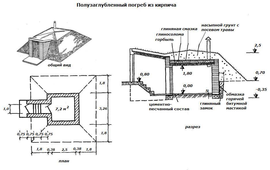 Устройство склепа схема