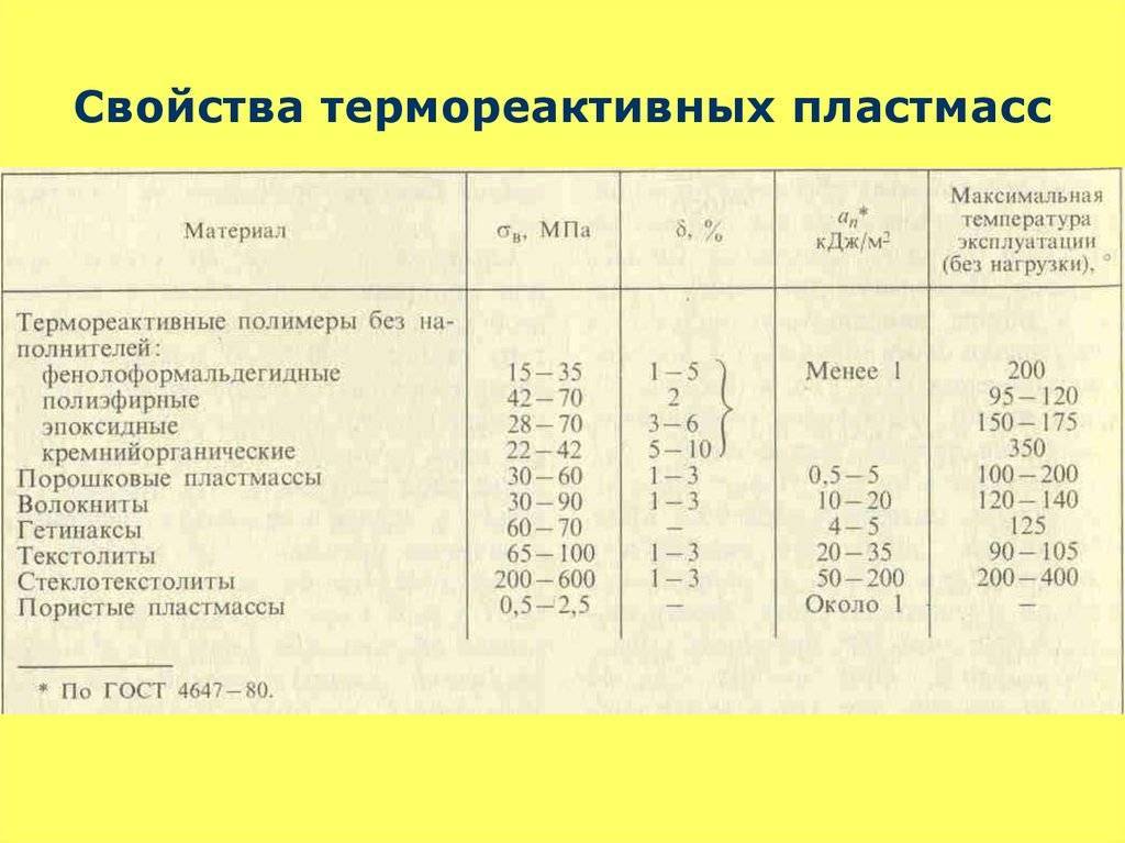 Свойства термопластичных полимеров. Термореактивные пластмассы химические свойства. Термореактивные пластмассы формула. Термопласты и термореактивные полимеры. Термореактивные пластмассы характеристика.