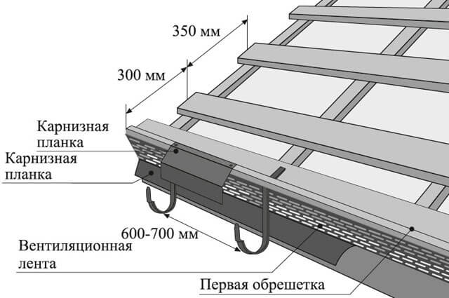 Укладка металлочерепицы на крышу - технология и схема, инструкция шаг за шагом на видео и фото