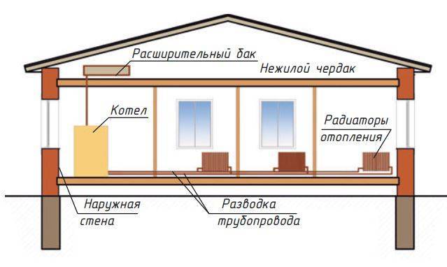 Каркасный дом своими руками: пошаговая инструкция по всем этапам