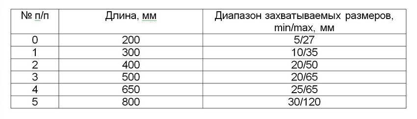Обзор современных трубных ключей - как правильно выбрать и использовать инструмент