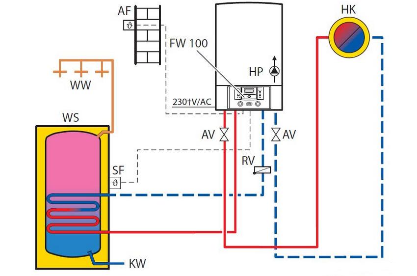 Подключение косвенного бойлера к двухконтурному газовому котлу схема