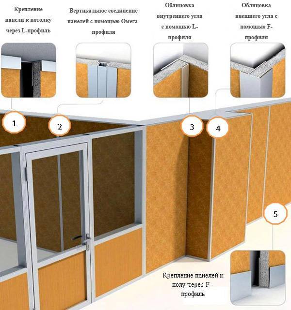 Способы ремонта дверного проема и материалы