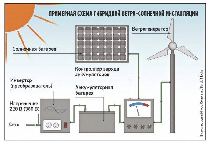 Солнечная батарея: устройство и принцип работы