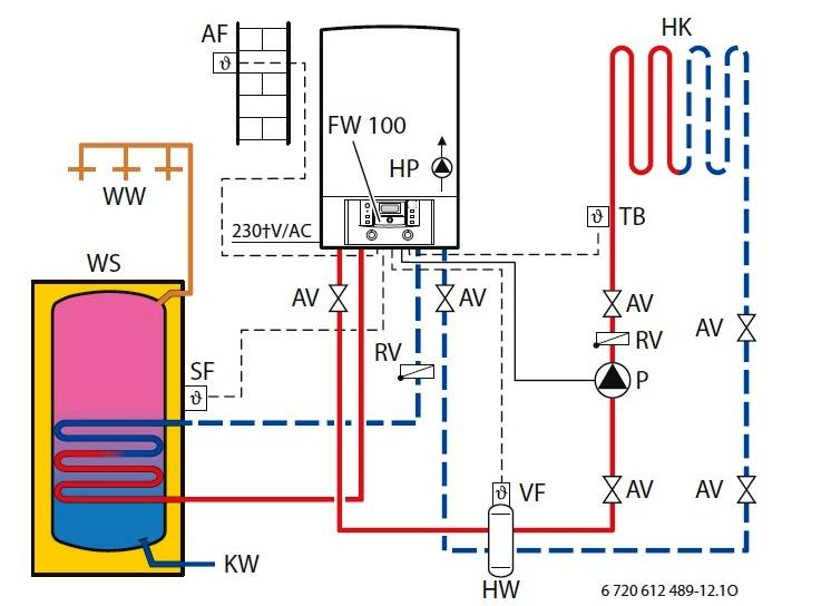 Как подключить бойлер косвенного нагрева к газовому котлу — схема обвязки. как выполнить подключение гвс к двухконтурному котлу: преимущества двухконтурной системы