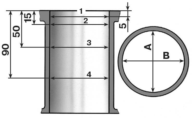 Штихмас. как измерить диаметр цилиндра?