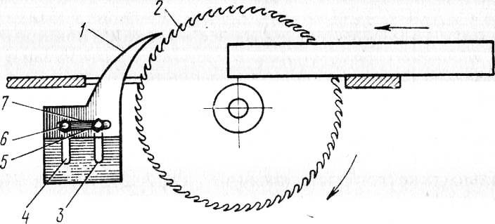 Как сделать станок из циркулярной пилы – чертежи, схемы