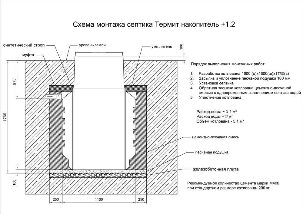 Септик «танк 1»