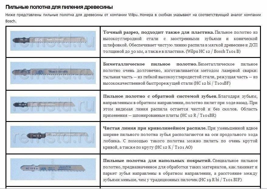 Маркировка пилок. Расшифровка маркировки пилок для электролобзика таблица. Пилки для лобзика расшифровка обозначения. Расшифровка маркировки пилок для электролобзика. Пилки для лобзика таблица обозначений.