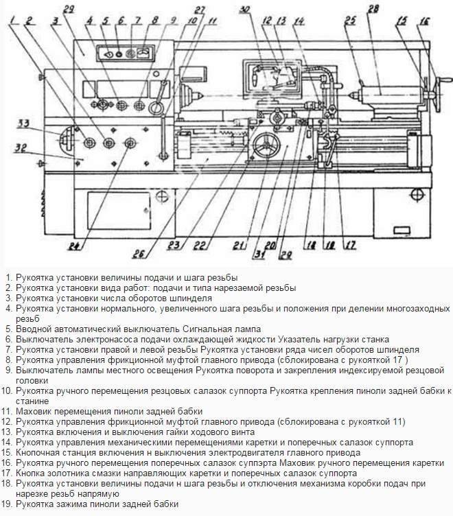 Схема электрическая принципиальная токарно-винторезного станка 1м63н-1