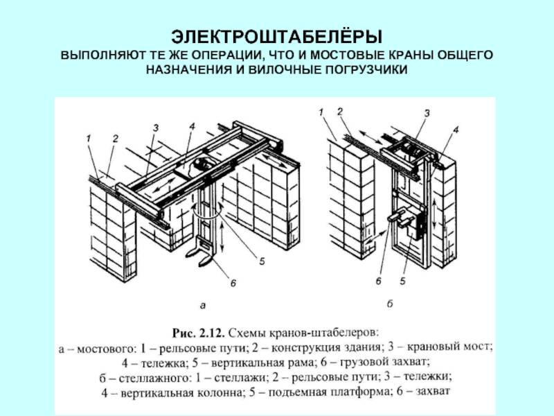 Кран штабелер мостовой электрический подвесной для стеллажей – stroy-plys.ru