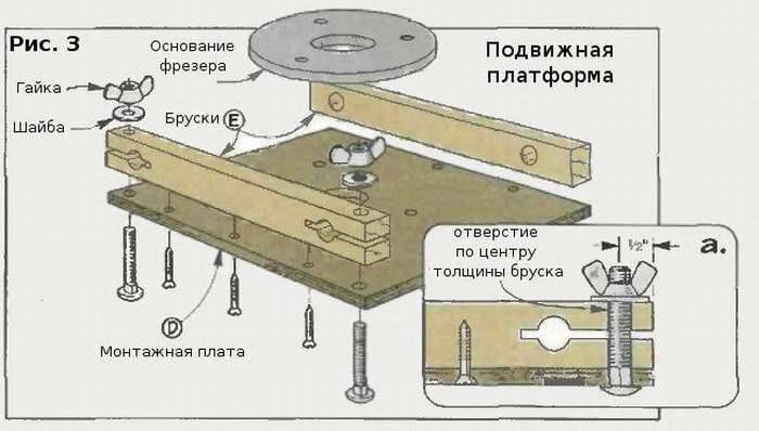 Каретка для фрезера по дереву своими руками чертежи и размеры