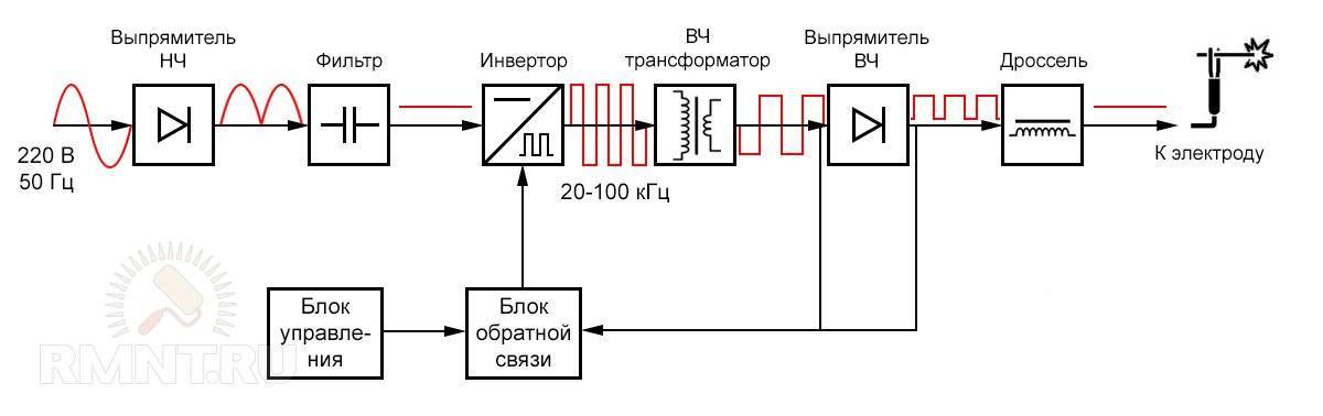 Инверторы напряжения схемы и принцип работы