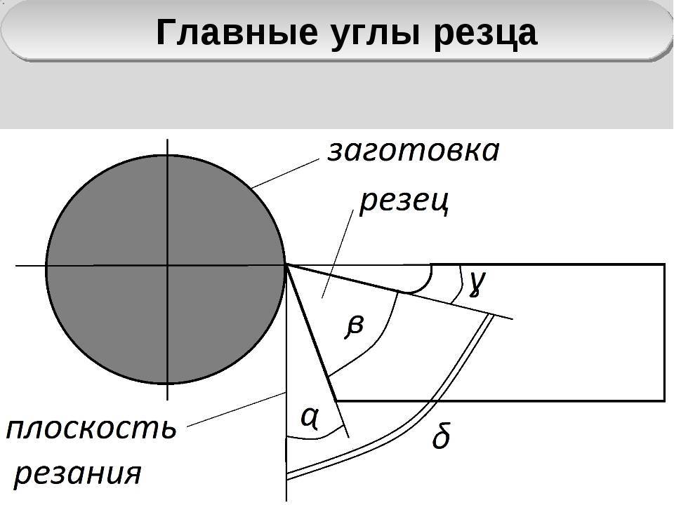 Углы токарного резца: главные, вспомогательные, их измерение