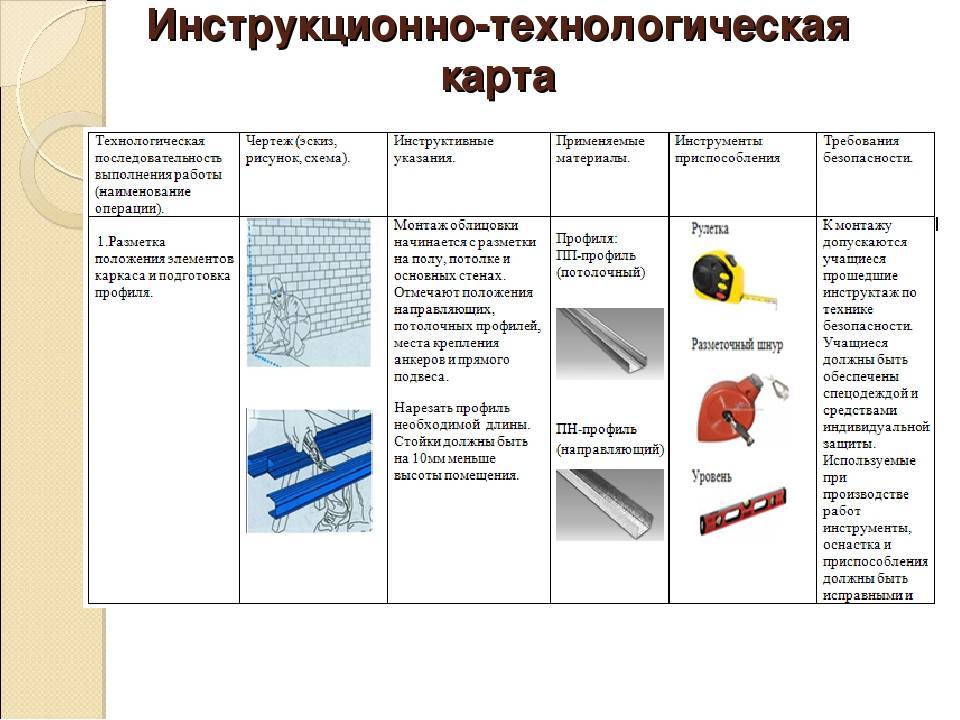 Характеристика конструкционных материалов: виды, свойства