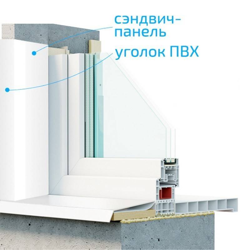 Откосы из сэндвич панелей