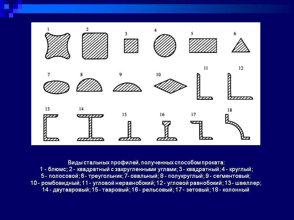 Кровля металлическая: виды, преимущества, особенности монтажа — викистрой